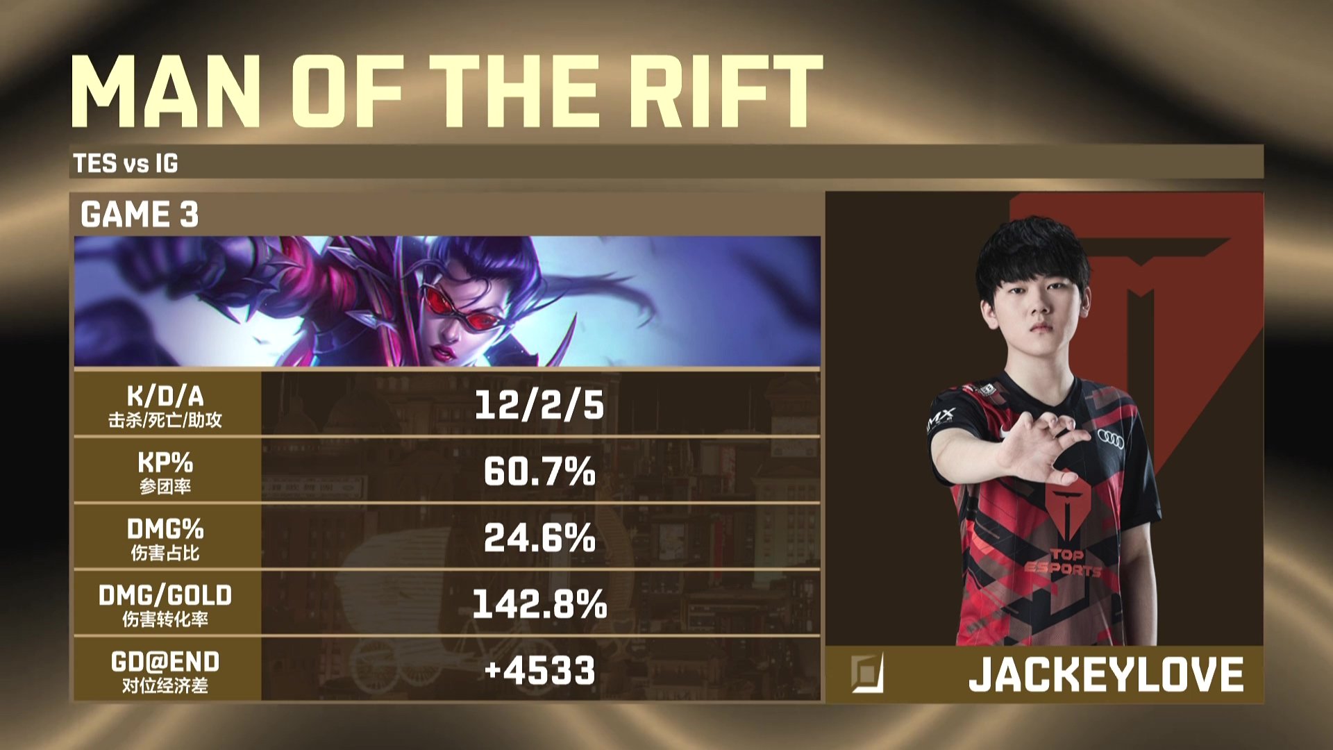 开云体育appJackeyLove关键节点关键助攻，澳大利亚队带队取胜！的简单介绍